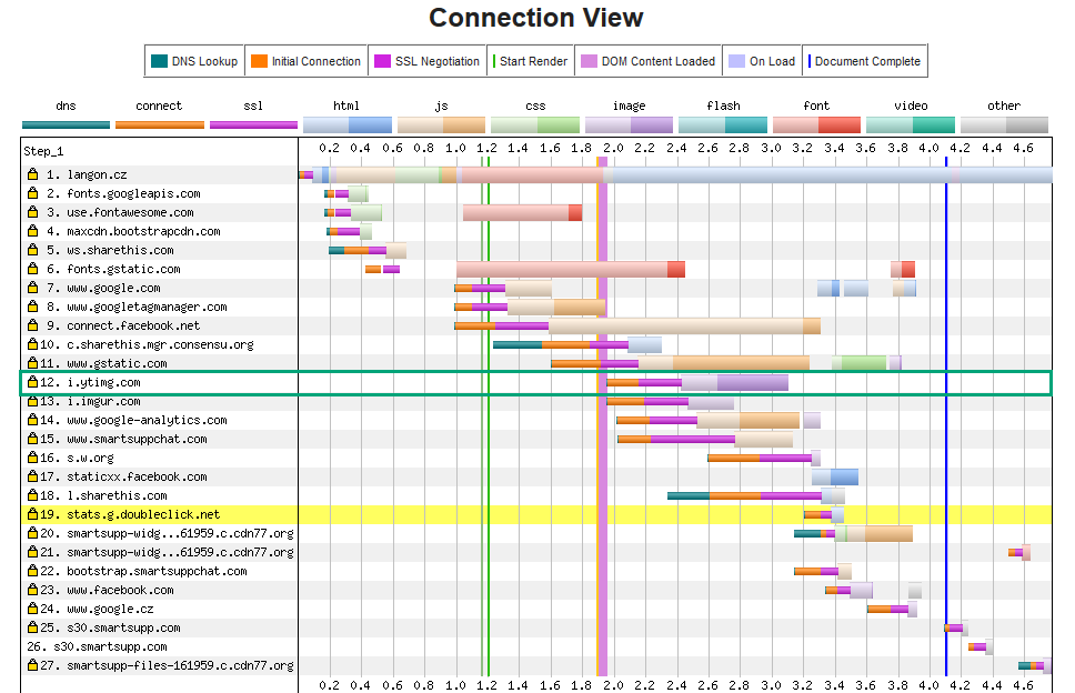connections after