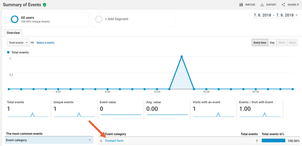 contact form event universal analytics